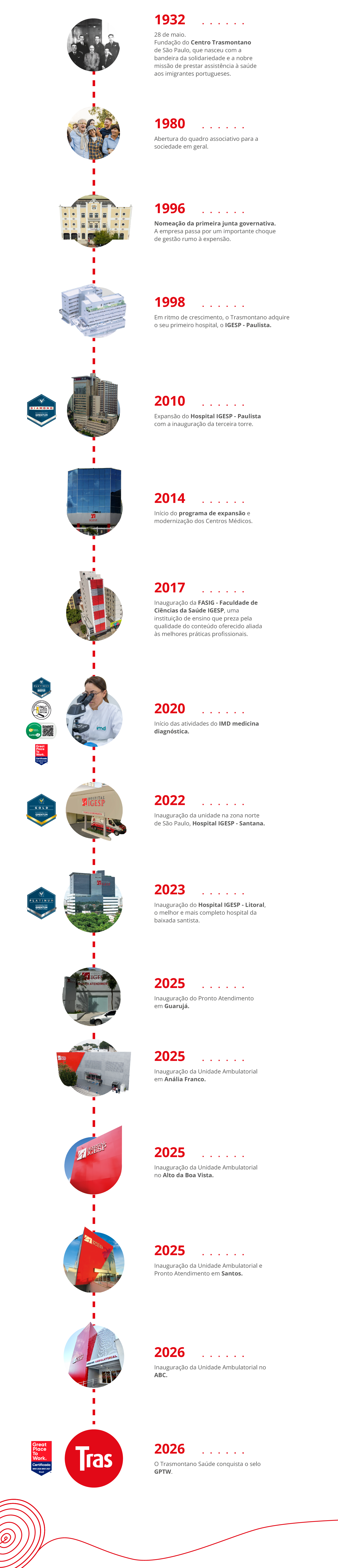 Imagem TimeLine